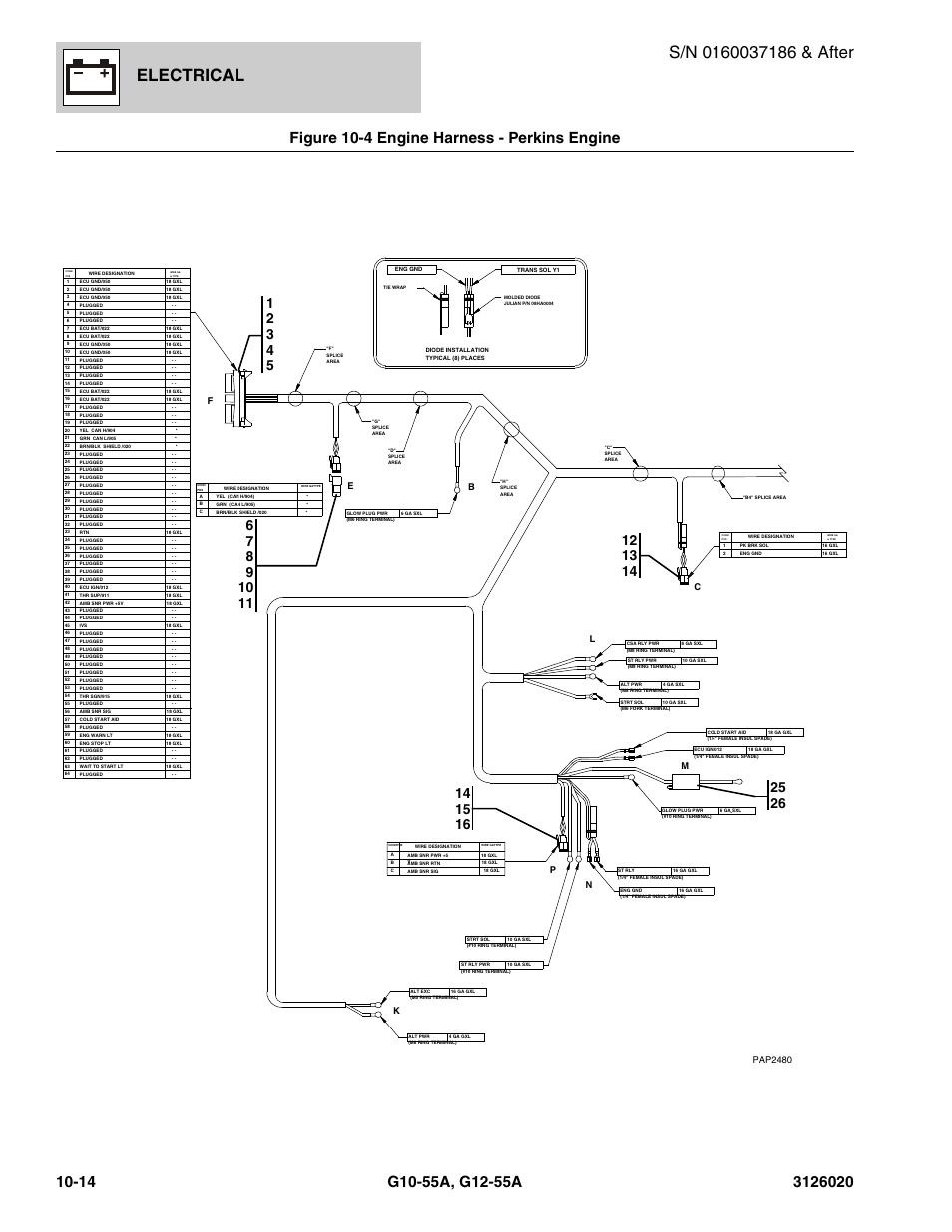 Electrical, Pap2480, Kn m | JLG G12-55A Parts Manual User Manual | Page 566 / 728