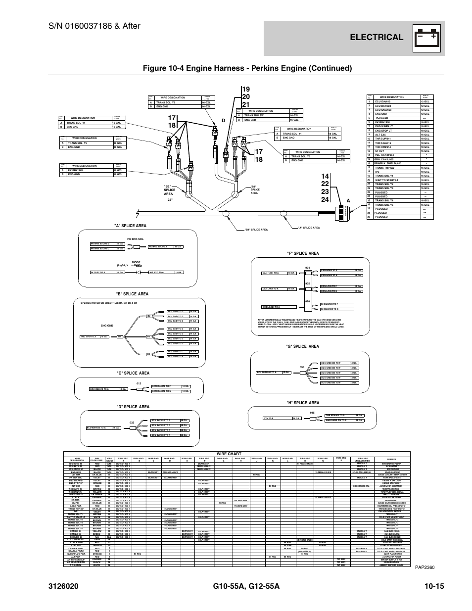 Electrical, Pap2360, A" splice area | D" splice area, B" splice area, F" splice area, C" splice area, H" splice area, G" splice area | JLG G12-55A Parts Manual User Manual | Page 567 / 728