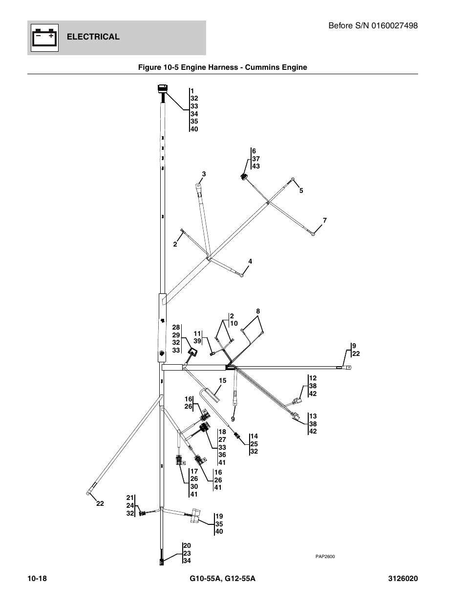 Figure 10-5 engine harness - cummins engine, Engine harness - cummins engine -18, Ngine harness, (see figure 10-5 for details) | Harness, (see figure 10-5 for details) | JLG G12-55A Parts Manual User Manual | Page 570 / 728