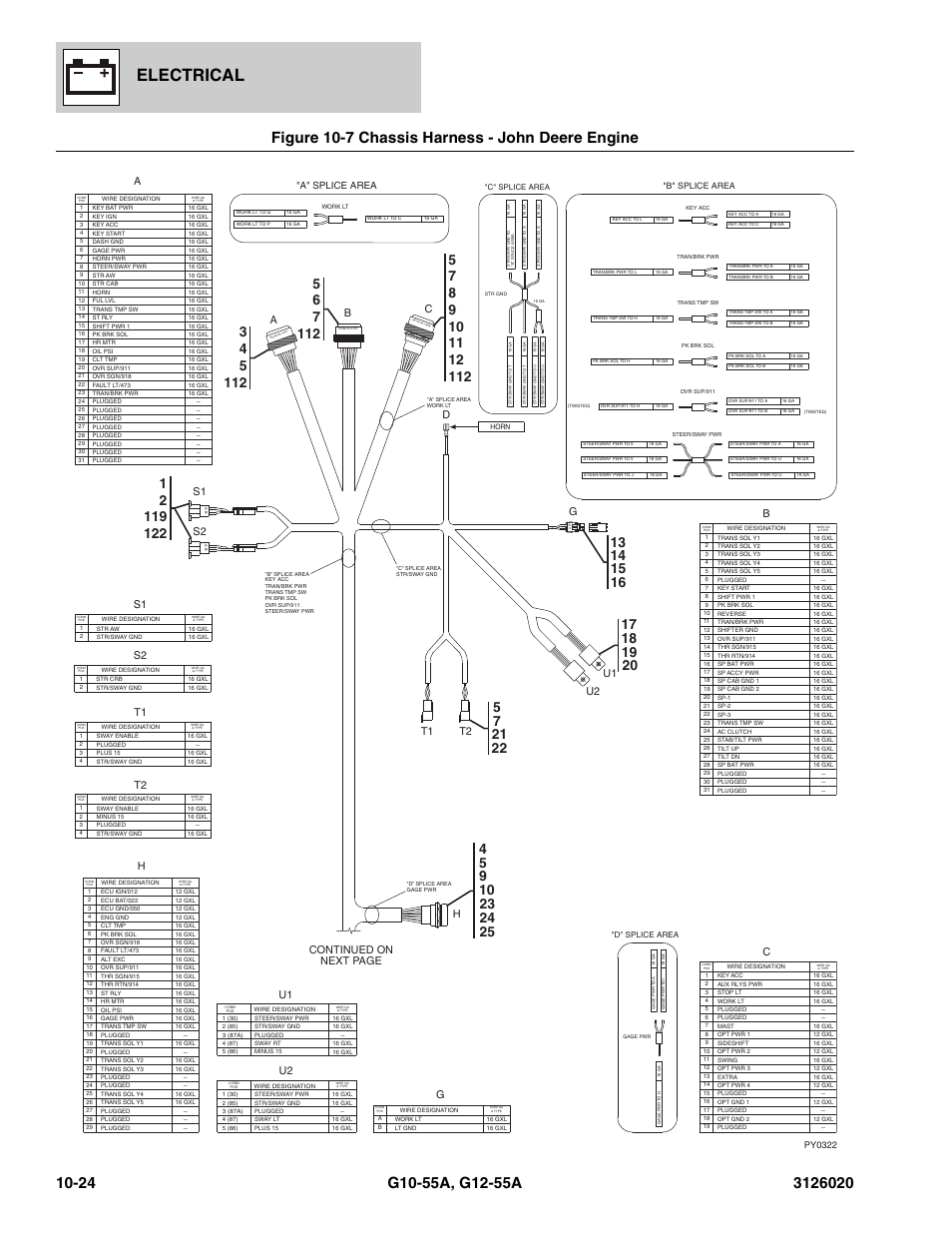 Figure 10-7 chassis harness - john deere engine, Chassis harness - john deere engine -24, Electrical | Ch s2 u2 t2 | JLG G12-55A Parts Manual User Manual | Page 576 / 728