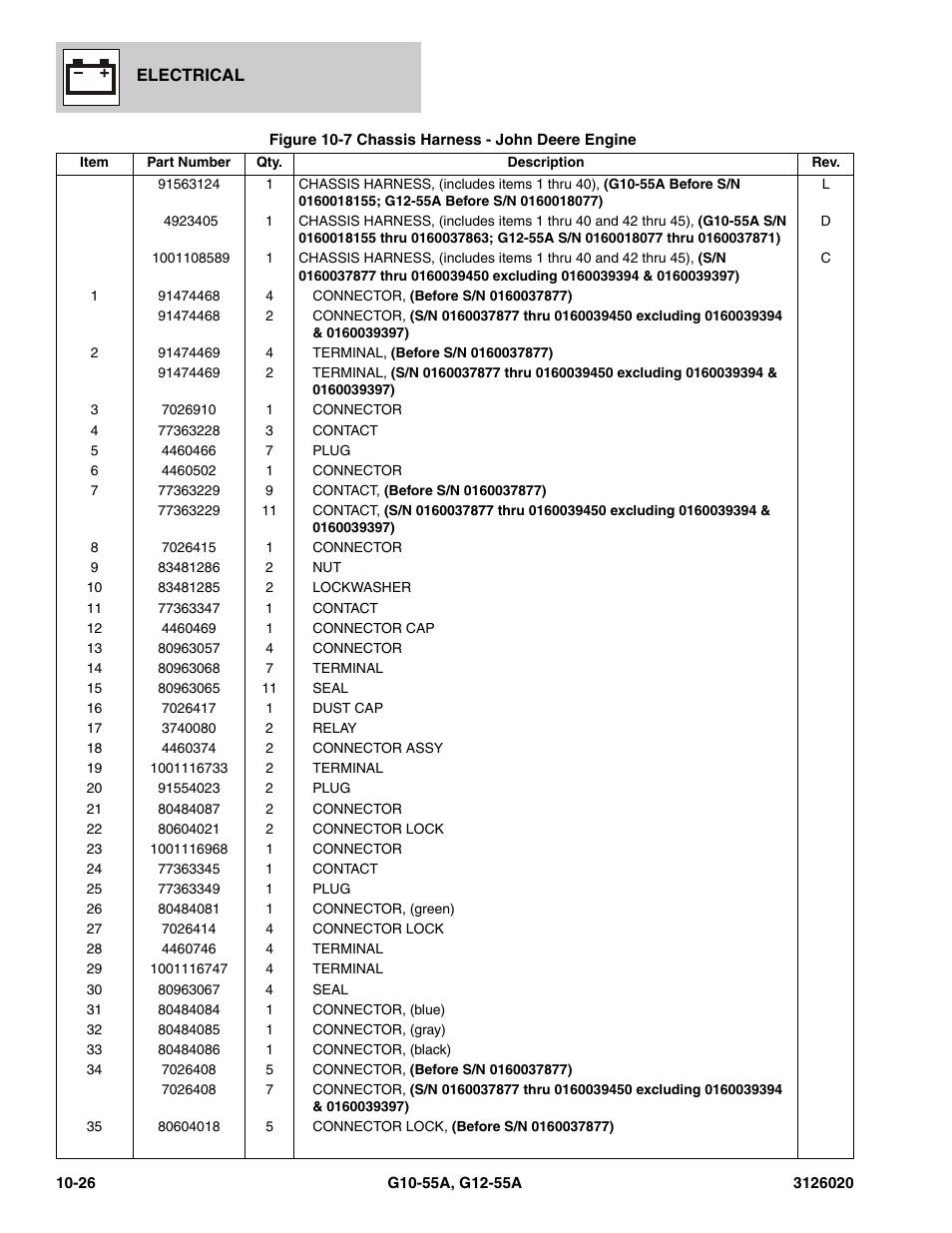 JLG G12-55A Parts Manual User Manual | Page 578 / 728