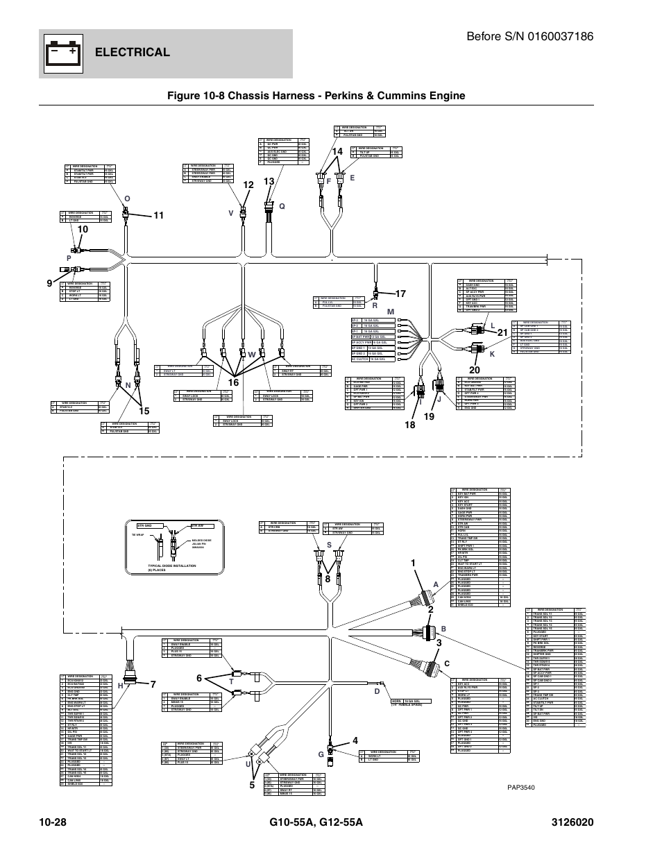 Chassis harness - perkins & cummins engine -28, Electrical, Conn pos wire ga & type | Wire ga & type, Wire ga & type conn pos, Ab c, Gs d, Mn e q, Or f p, Pap3540 | JLG G12-55A Parts Manual User Manual | Page 580 / 728