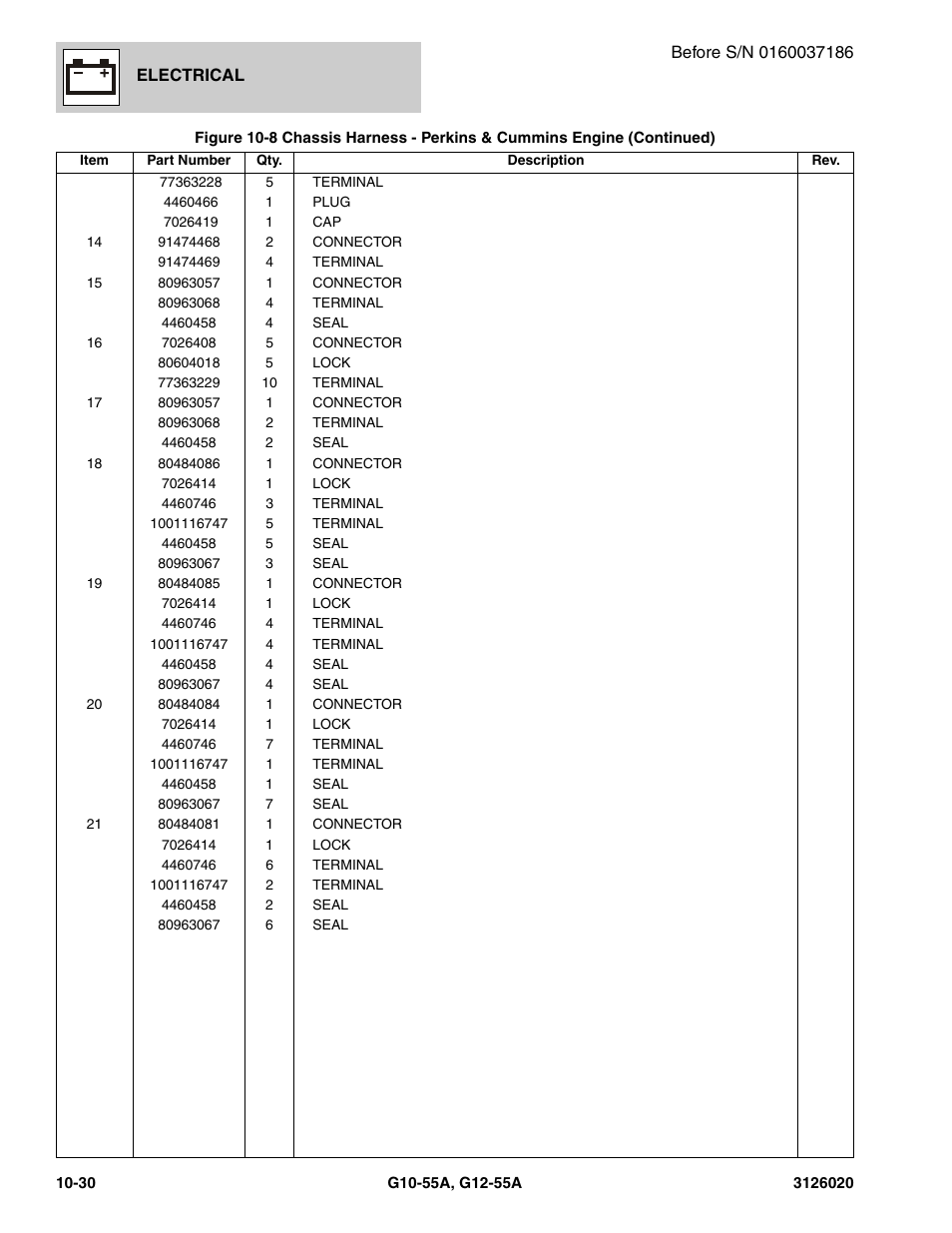 JLG G12-55A Parts Manual User Manual | Page 582 / 728