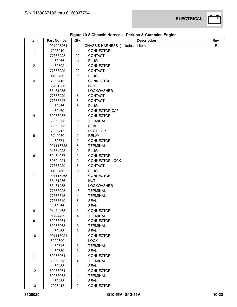 JLG G12-55A Parts Manual User Manual | Page 585 / 728