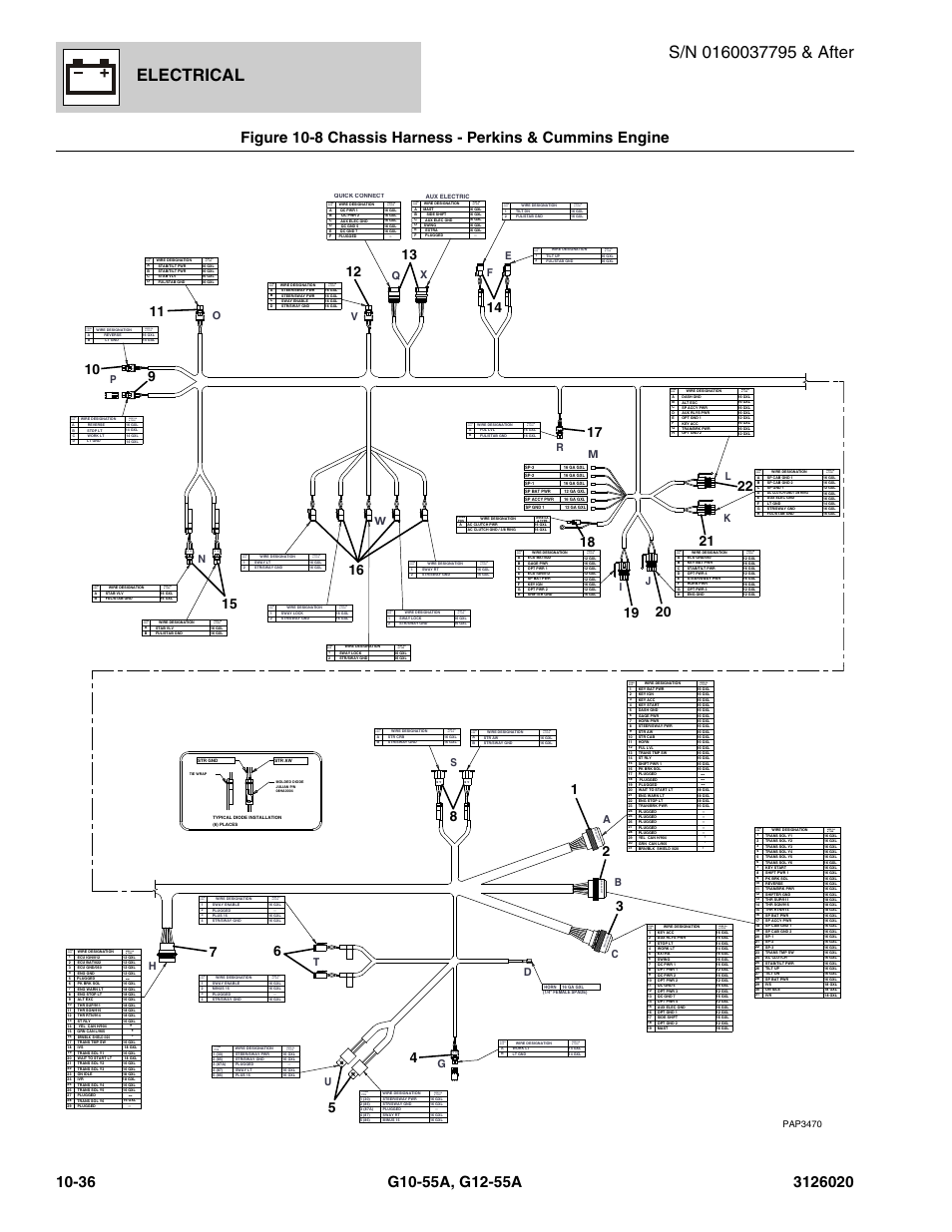 Electrical, Wire ga & type, Conn pos wire ga & type | Conn pos wire ga & type conn pos wire ga & type, Gs d, Mn e q, Or f p, Pap3470 | JLG G12-55A Parts Manual User Manual | Page 588 / 728