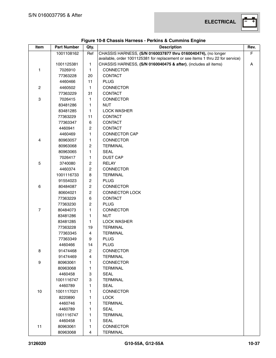 JLG G12-55A Parts Manual User Manual | Page 589 / 728