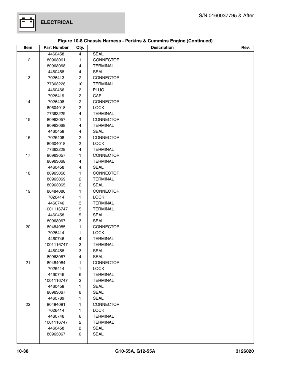 JLG G12-55A Parts Manual User Manual | Page 590 / 728