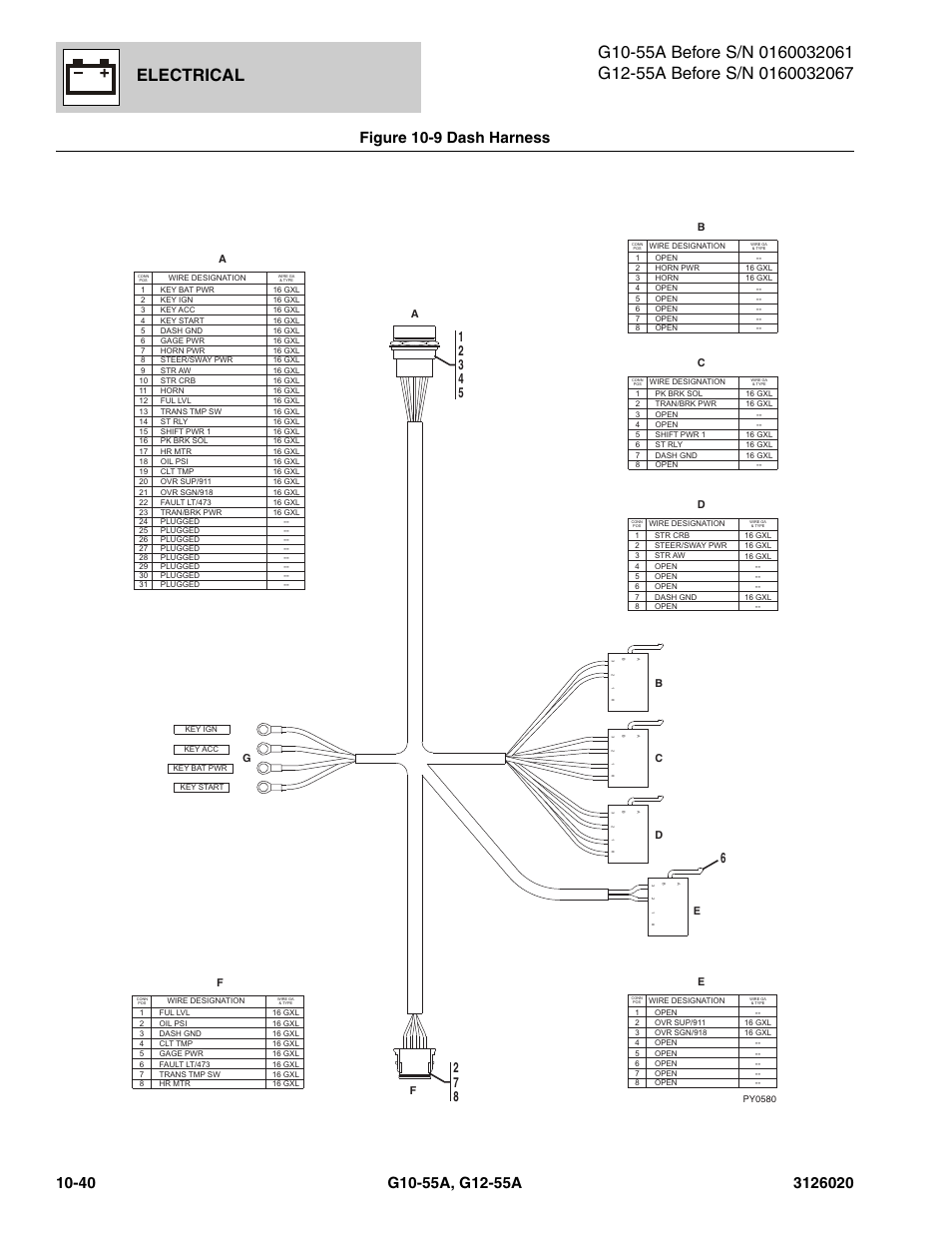 Figure 10-9 dash harness, Dash harness -40, Figure 10-9 | See figure 10-9 for details), Electrical | JLG G12-55A Parts Manual User Manual | Page 592 / 728