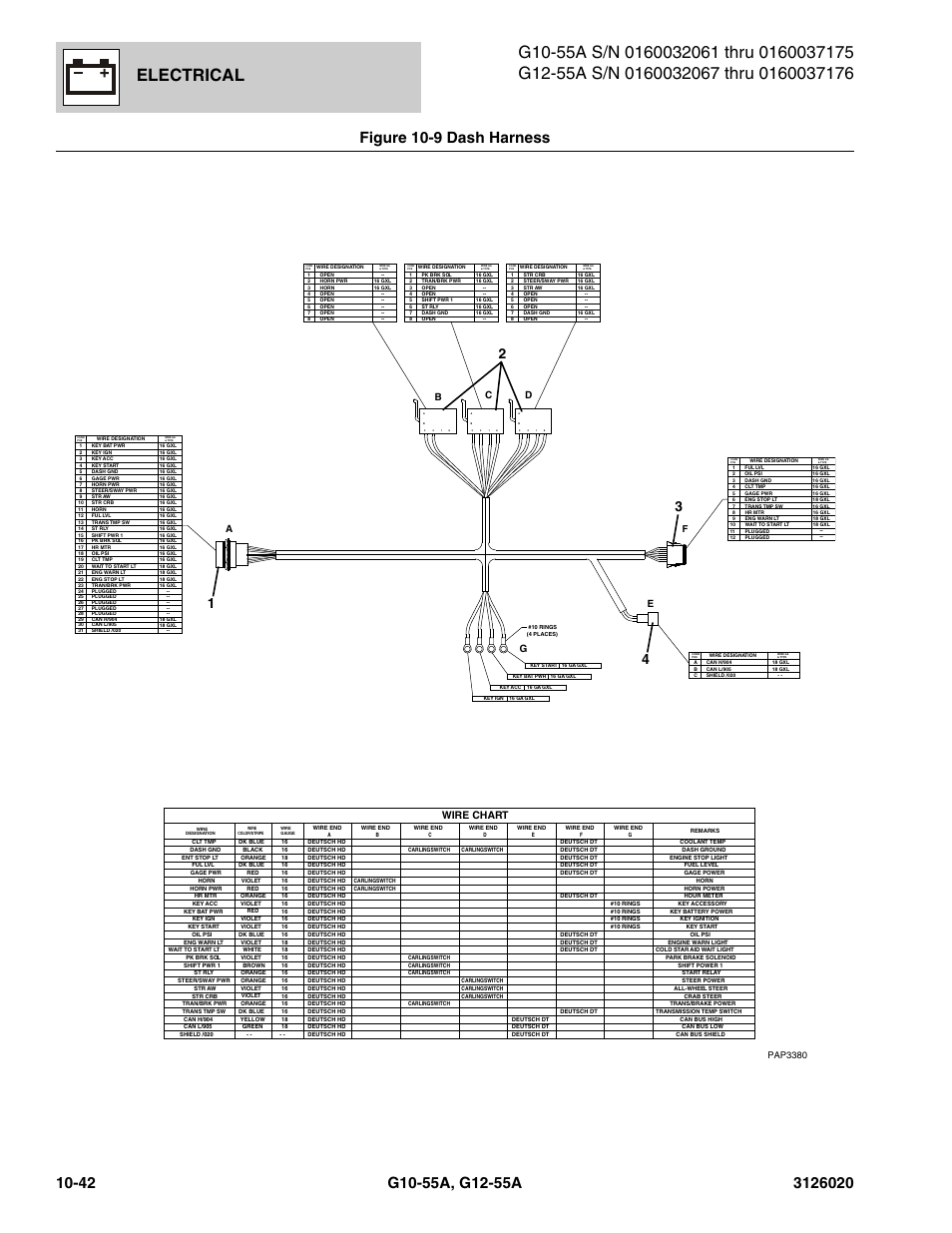 Electrical, Bc d e, Wire chart | Pap3380 | JLG G12-55A Parts Manual User Manual | Page 594 / 728