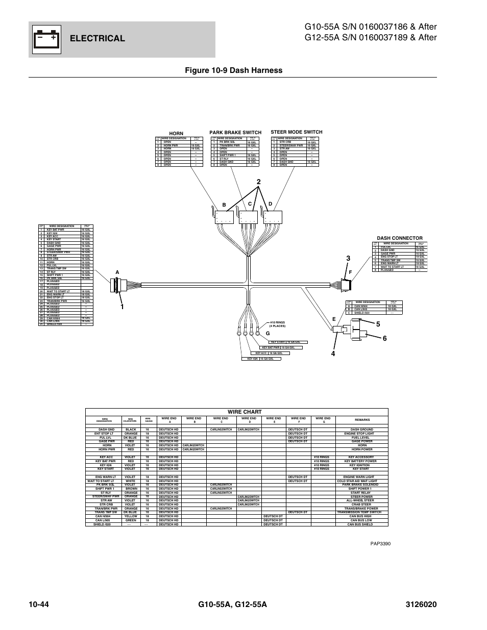 Electrical, Bc d e, Wire chart | Pap3390 | JLG G12-55A Parts Manual User Manual | Page 596 / 728