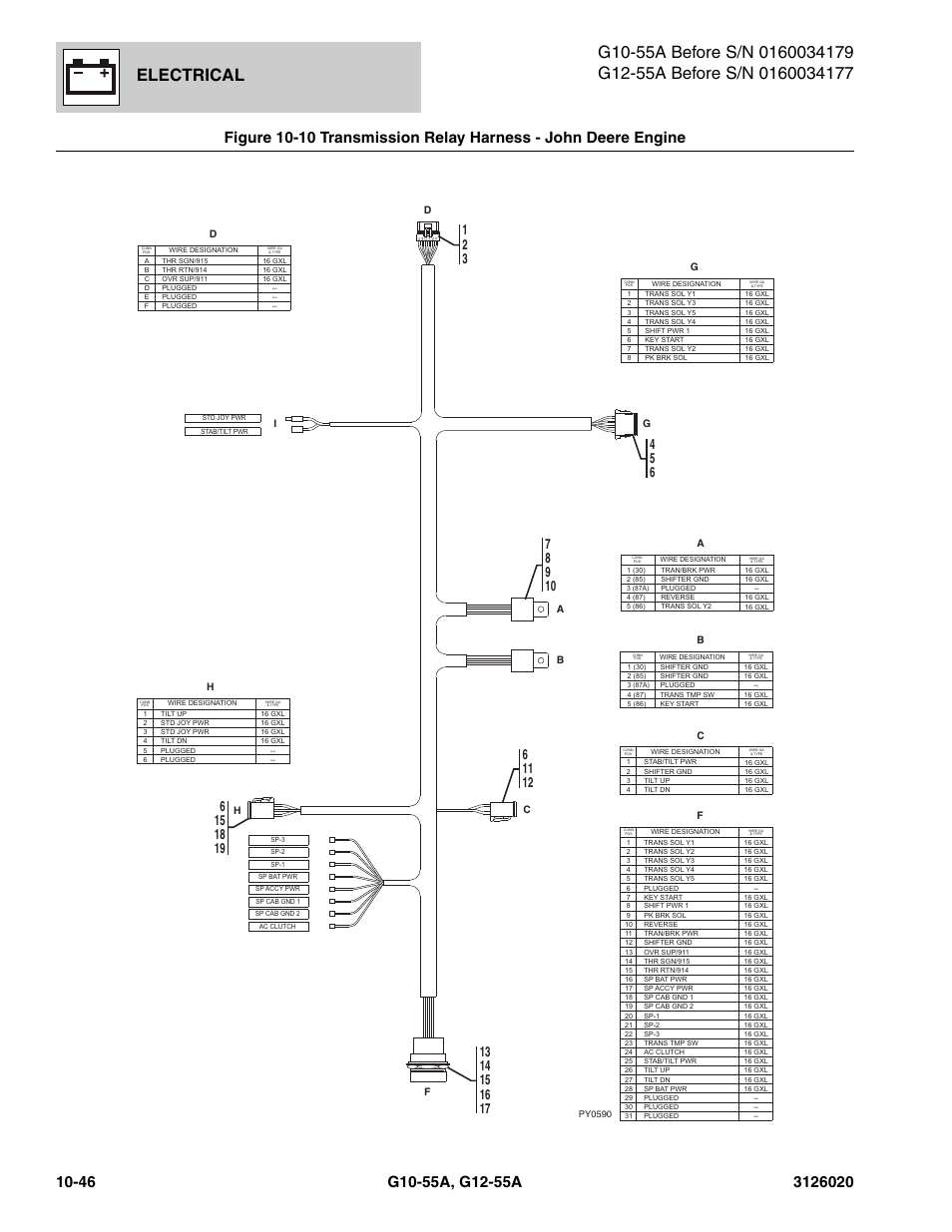 Transmission relay harness - john deere engine -46, Figure 10-10, N), (see figure 10-10 for details) | Electrical | JLG G12-55A Parts Manual User Manual | Page 598 / 728