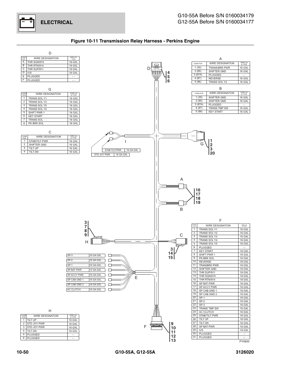 Transmission relay harness - perkins engine -50, Electrical | JLG G12-55A Parts Manual User Manual | Page 602 / 728