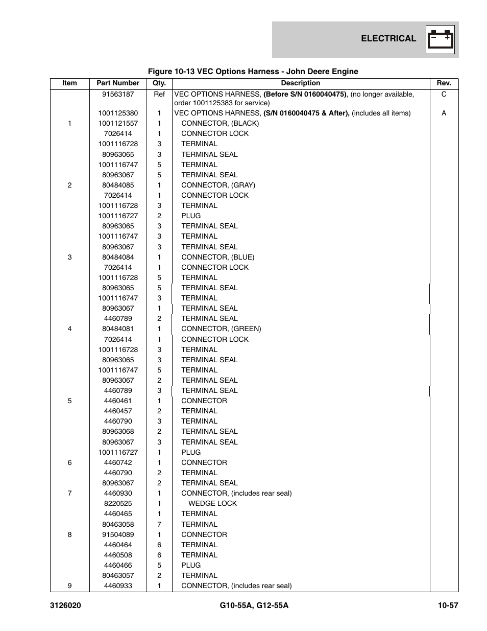 JLG G12-55A Parts Manual User Manual | Page 609 / 728