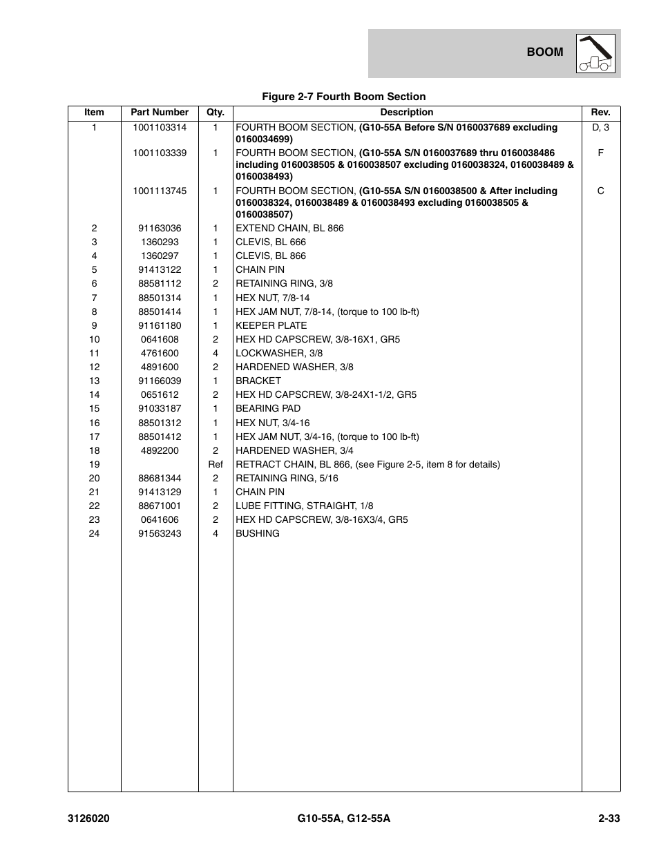 JLG G12-55A Parts Manual User Manual | Page 61 / 728