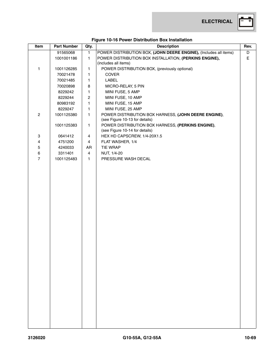 JLG G12-55A Parts Manual User Manual | Page 621 / 728