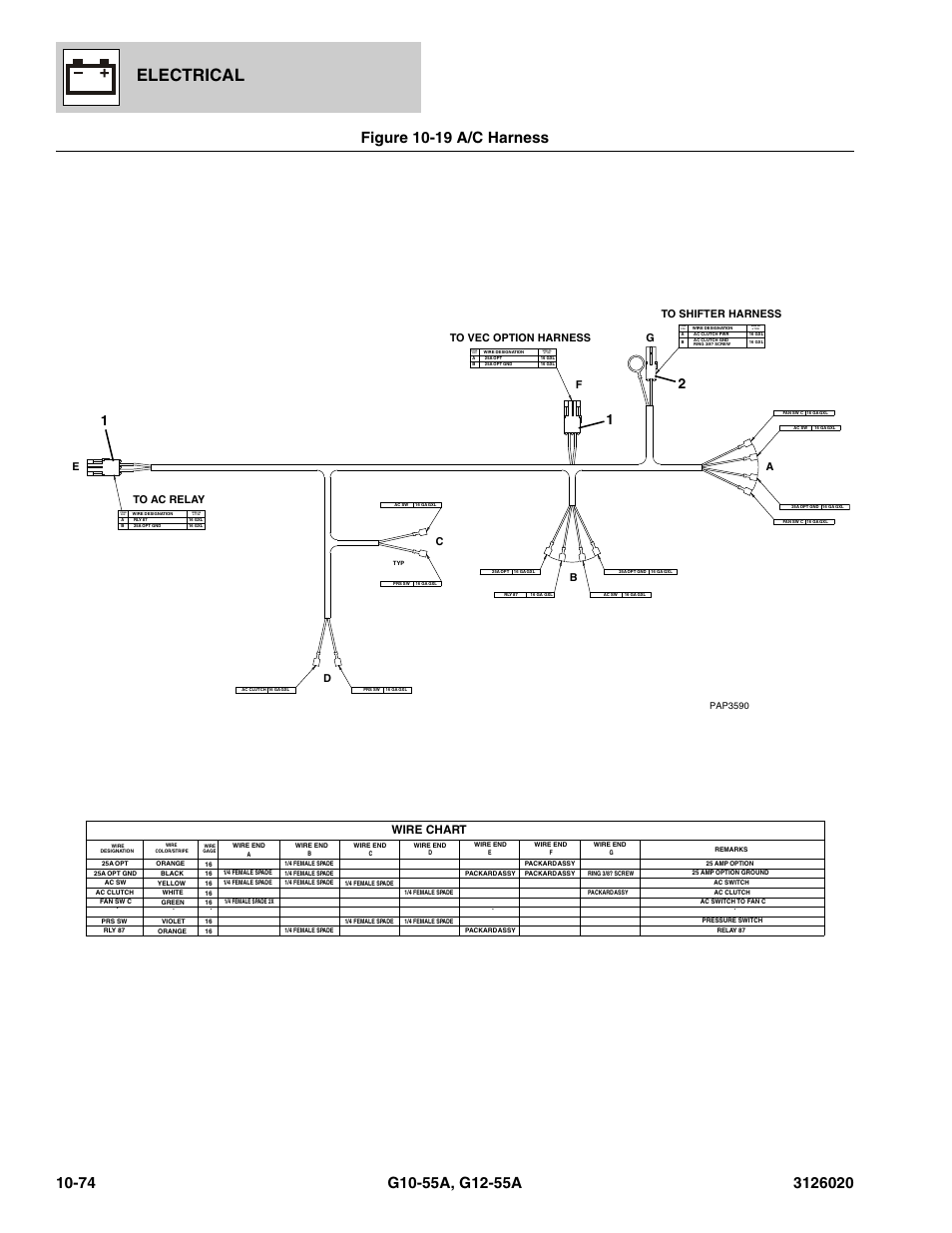 Figure 10-19 a/c harness, A/c harness -74, Electrical | Wire chart | JLG G12-55A Parts Manual User Manual | Page 626 / 728
