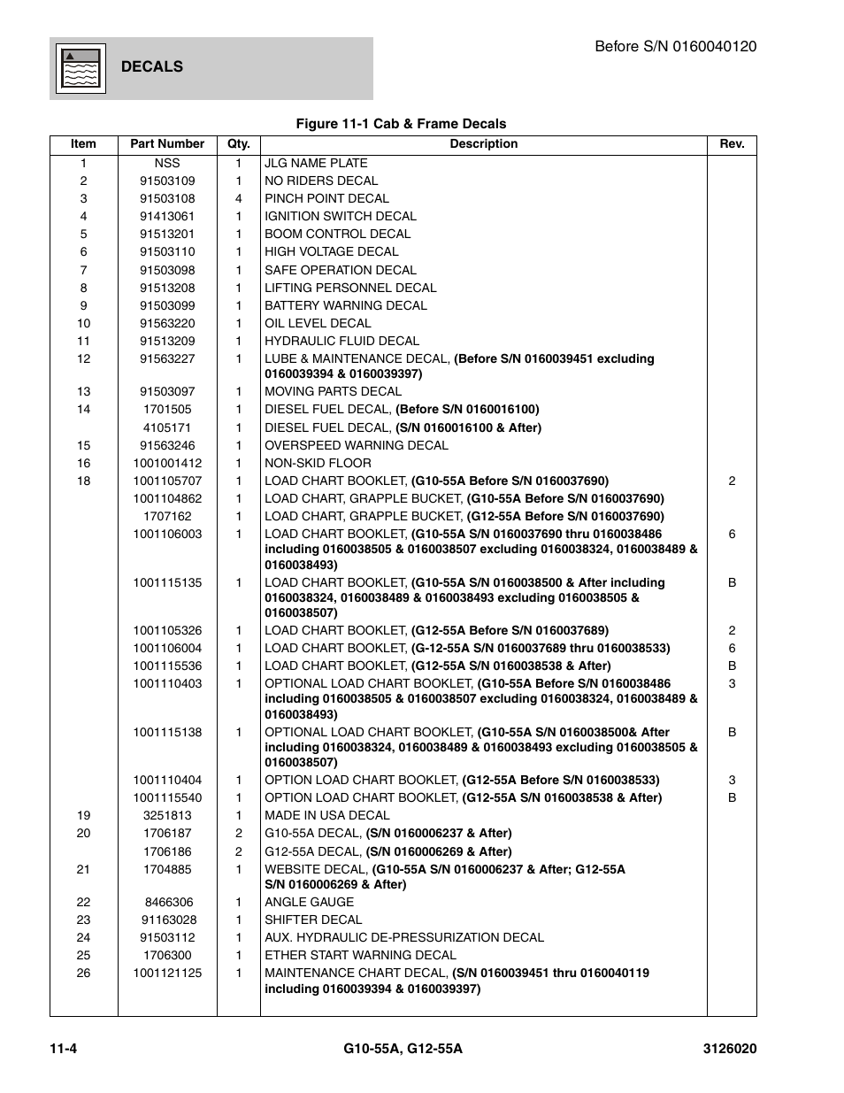 JLG G12-55A Parts Manual User Manual | Page 632 / 728