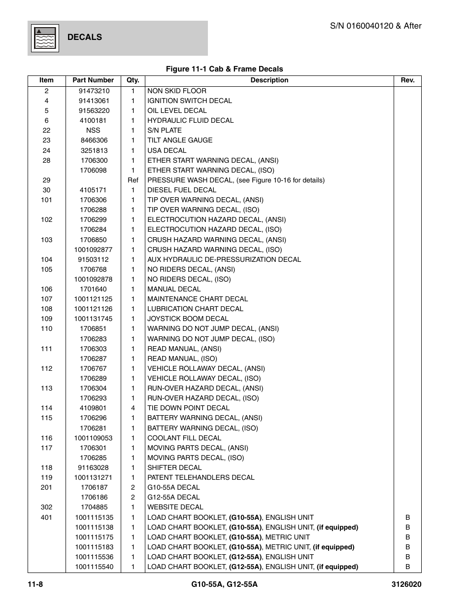 JLG G12-55A Parts Manual User Manual | Page 636 / 728