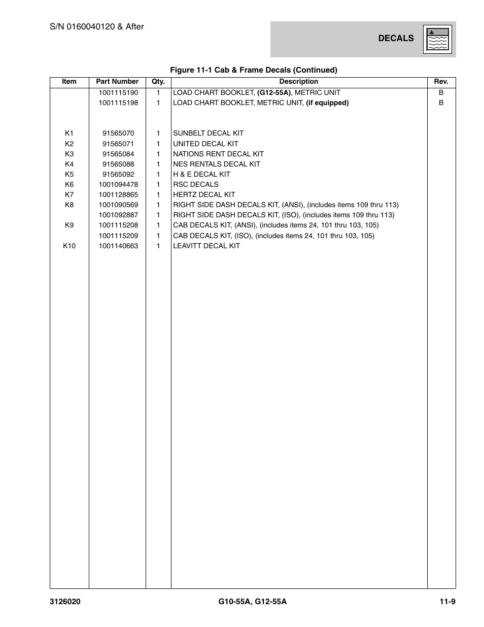 JLG G12-55A Parts Manual User Manual | Page 637 / 728