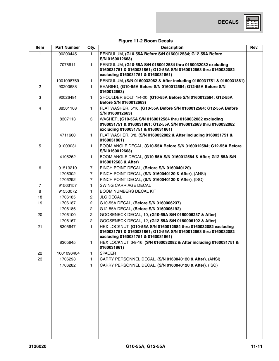 JLG G12-55A Parts Manual User Manual | Page 639 / 728