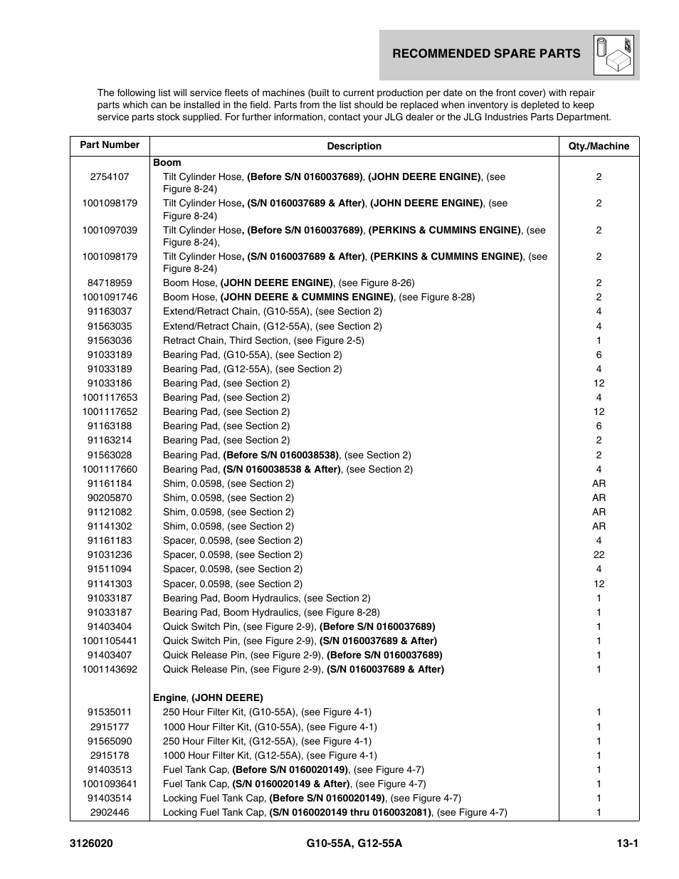 Recommended spare parts, Section 13, Recommended spare parts -1 | JLG G12-55A Parts Manual User Manual | Page 701 / 728