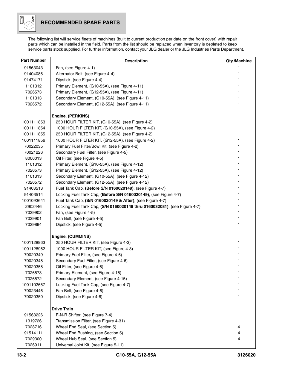 JLG G12-55A Parts Manual User Manual | Page 702 / 728