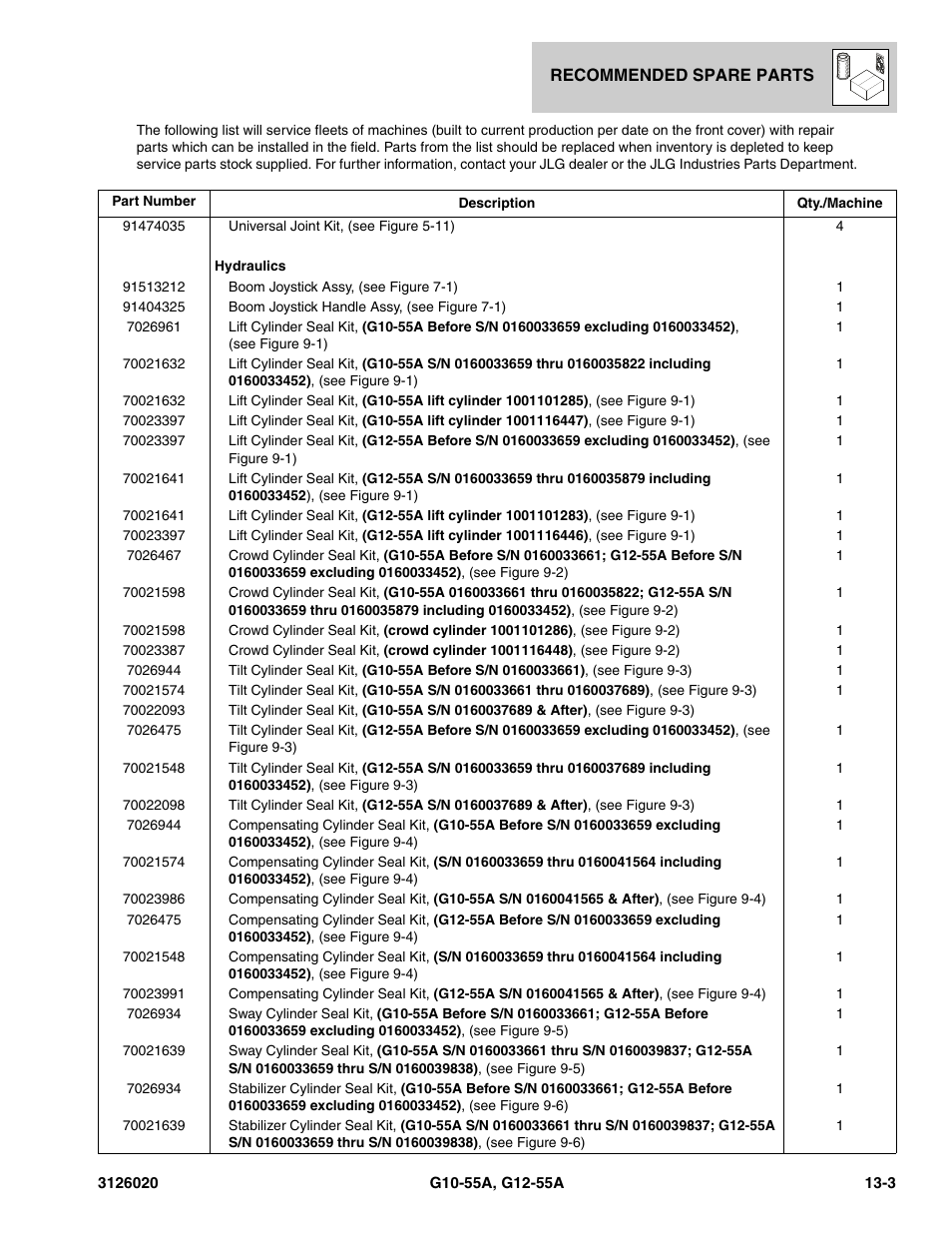 JLG G12-55A Parts Manual User Manual | Page 703 / 728