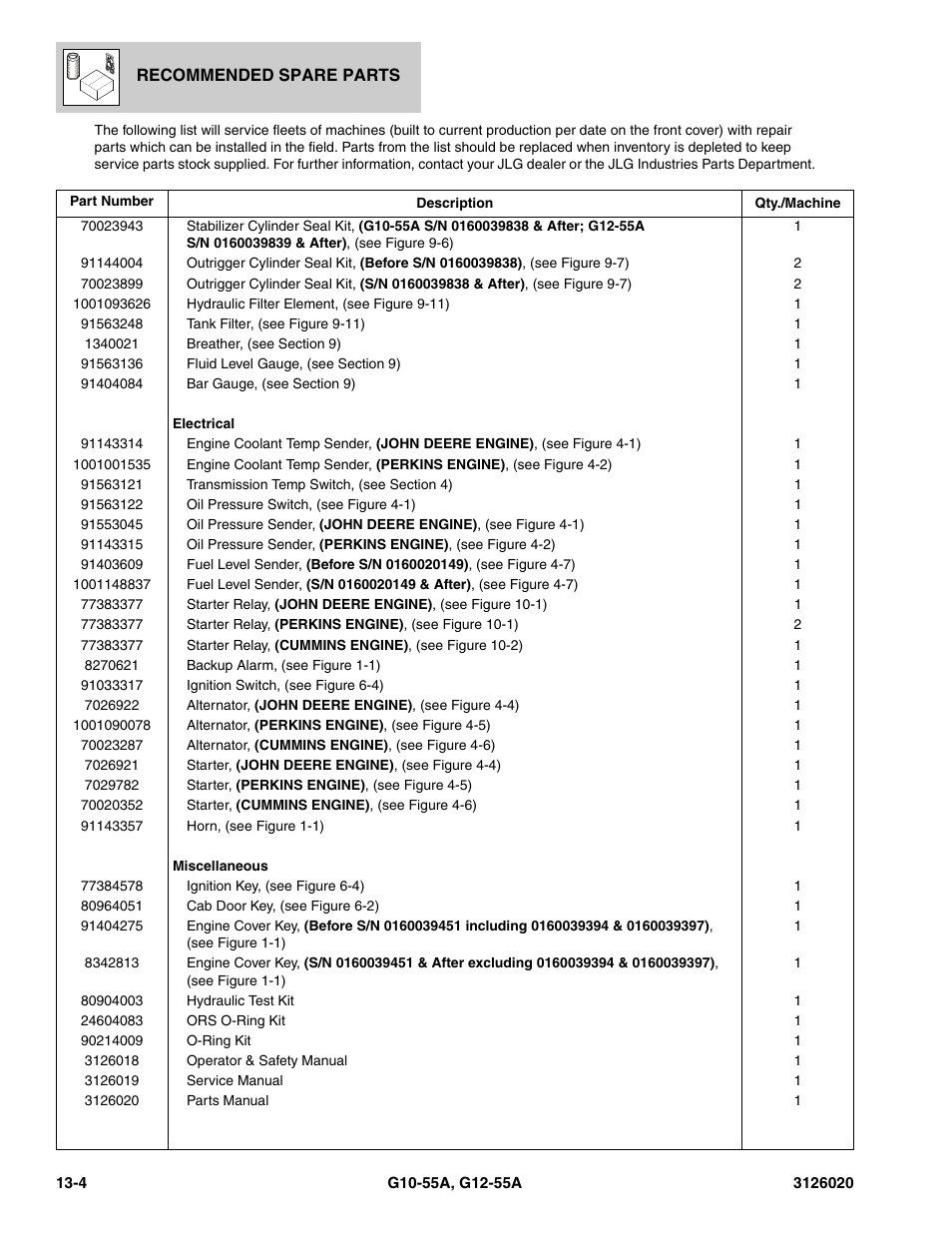 JLG G12-55A Parts Manual User Manual | Page 704 / 728