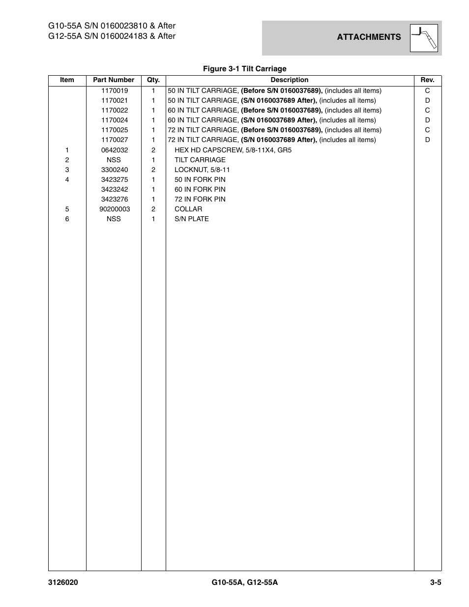 JLG G12-55A Parts Manual User Manual | Page 77 / 728