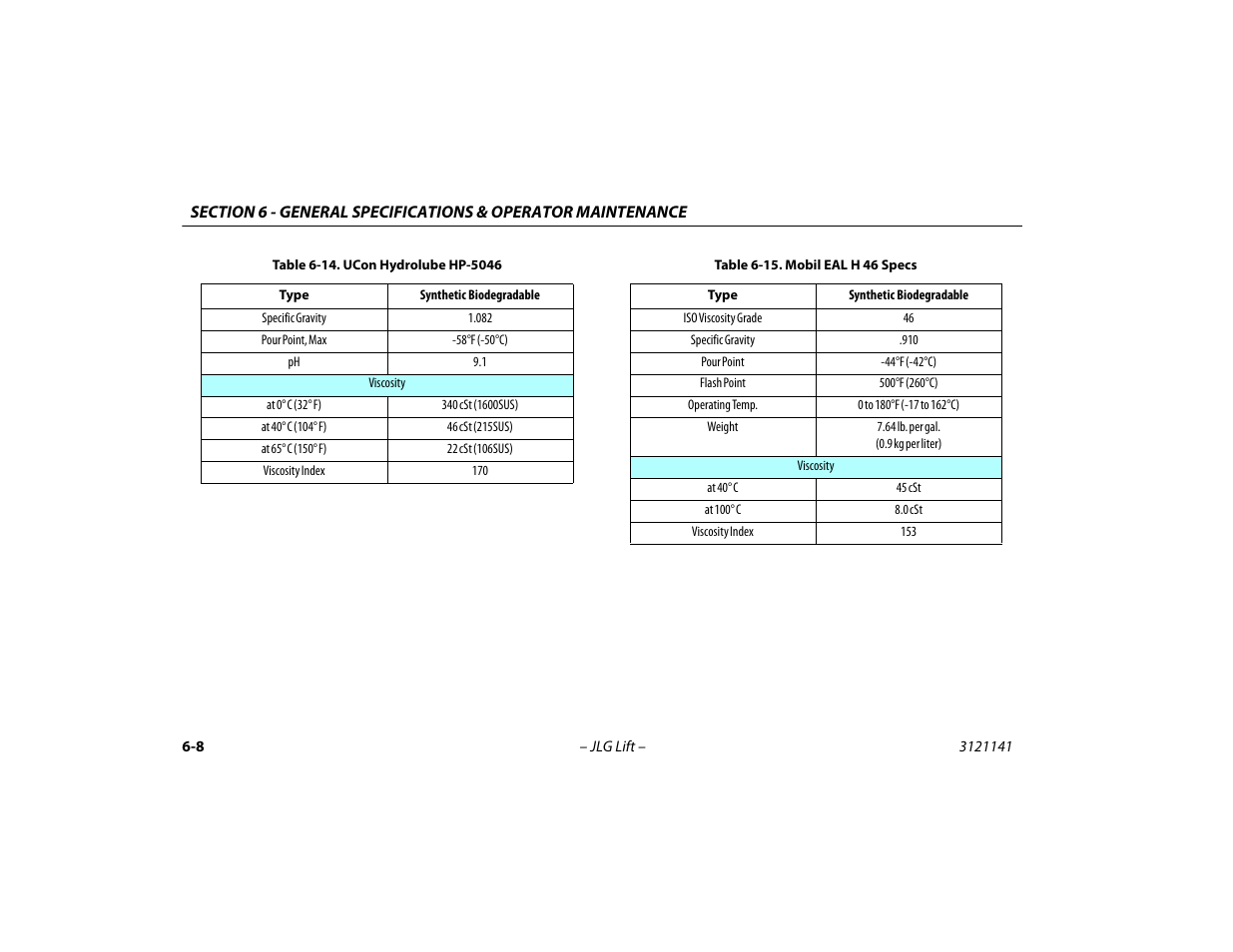 Ucon hydrolube hp-5046 -8, Mobil eal h 46 specs -8 | JLG 1200SJP Operator Manual User Manual | Page 100 / 128