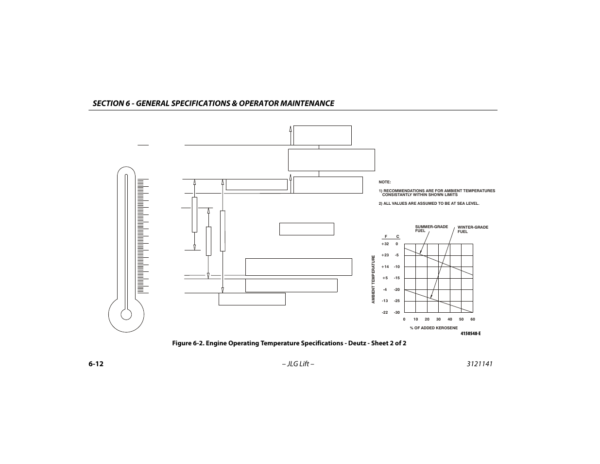Sheet 2 of 2 -12 | JLG 1200SJP Operator Manual User Manual | Page 104 / 128