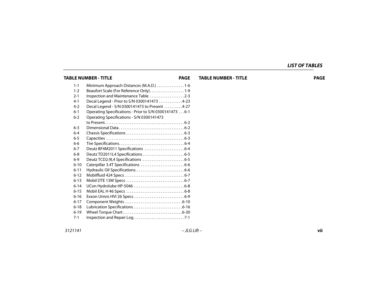 JLG 1200SJP Operator Manual User Manual | Page 13 / 128