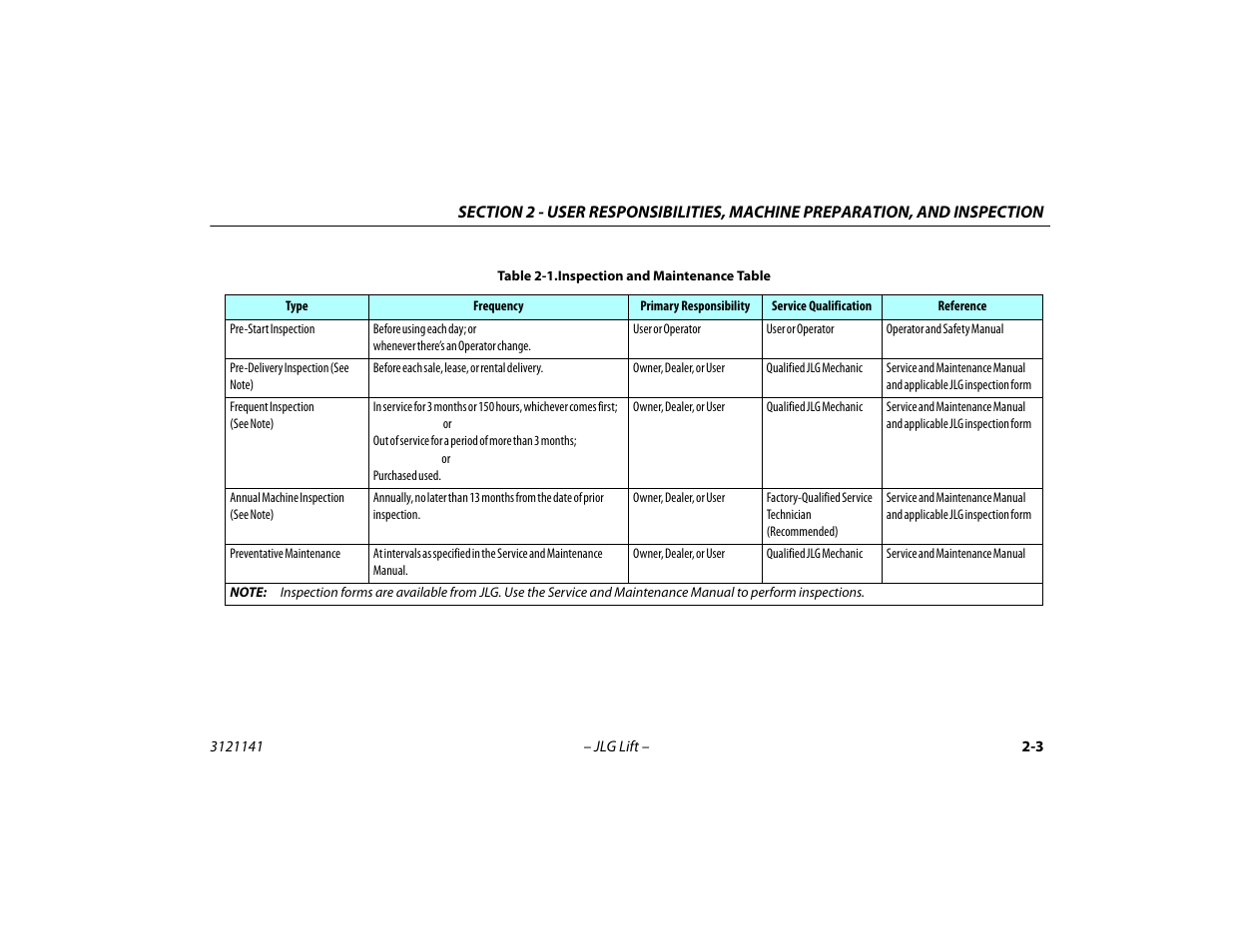 Inspection and maintenance table -3 | JLG 1200SJP Operator Manual User Manual | Page 31 / 128