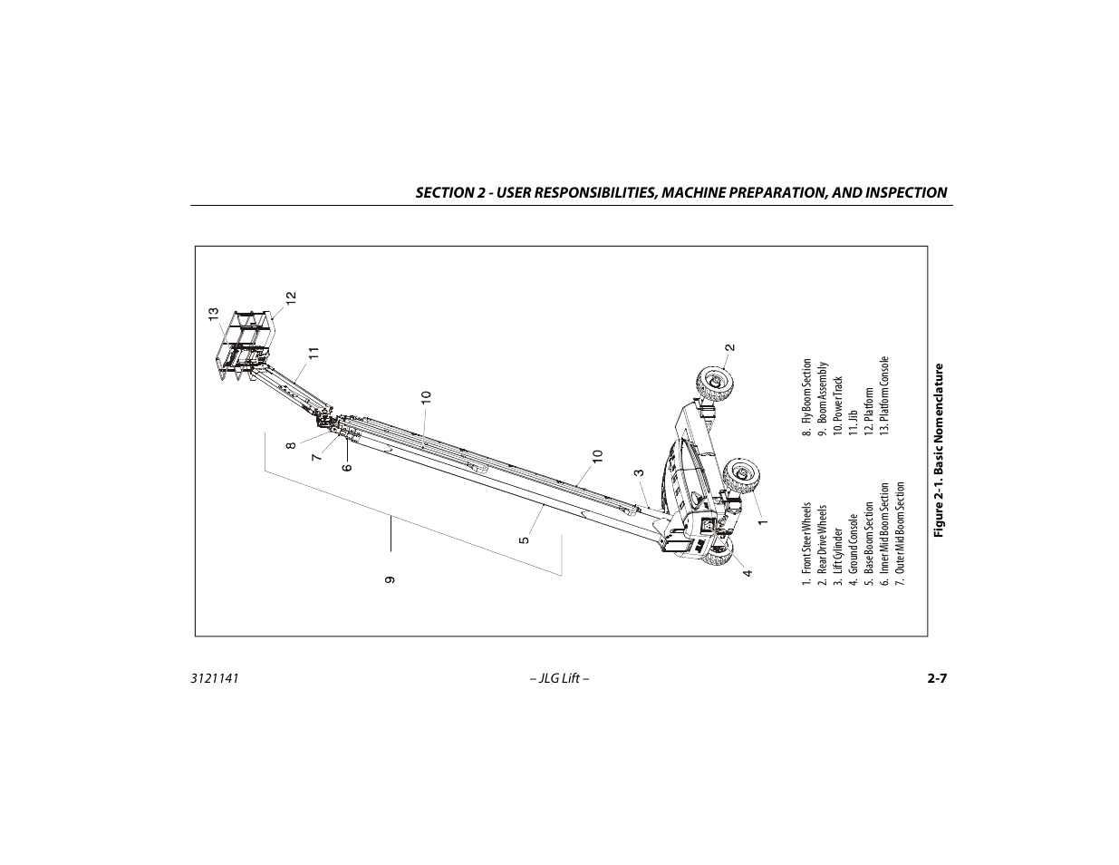 Basic nomenclature -7 | JLG 1200SJP Operator Manual User Manual | Page 35 / 128