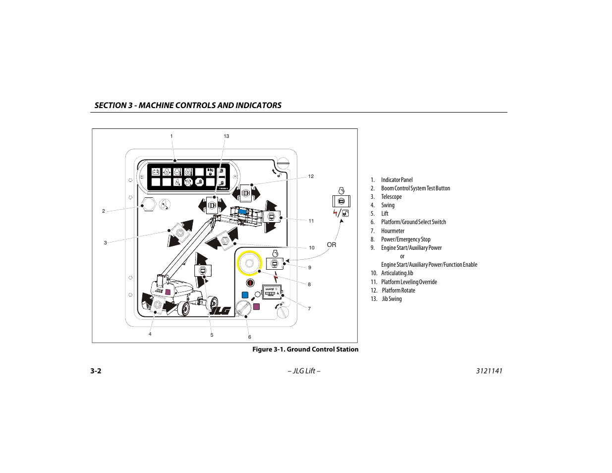Ground control station -2 | JLG 1200SJP Operator Manual User Manual | Page 42 / 128