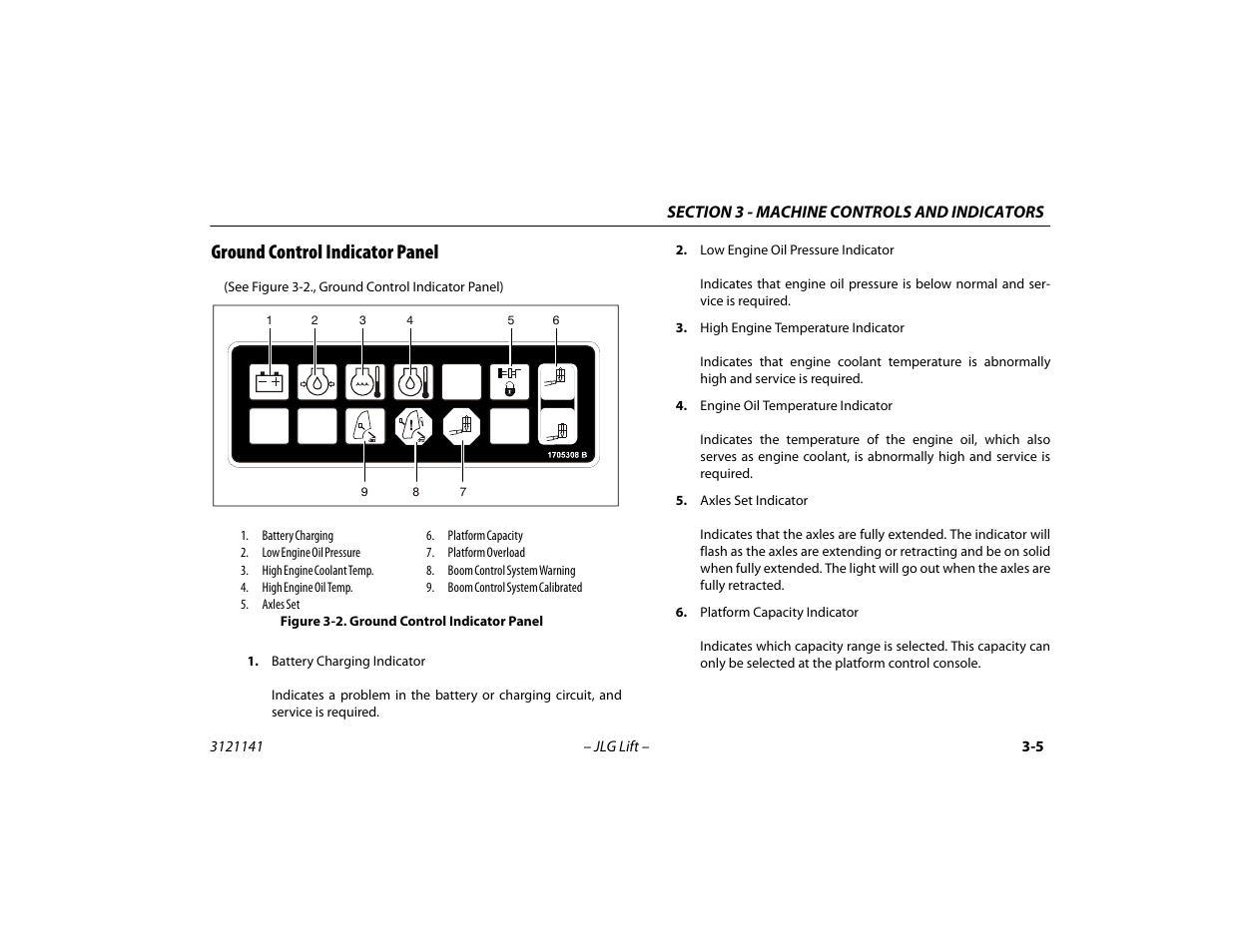 Ground control indicator panel, Ground control indicator panel -5 | JLG 1200SJP Operator Manual User Manual | Page 45 / 128