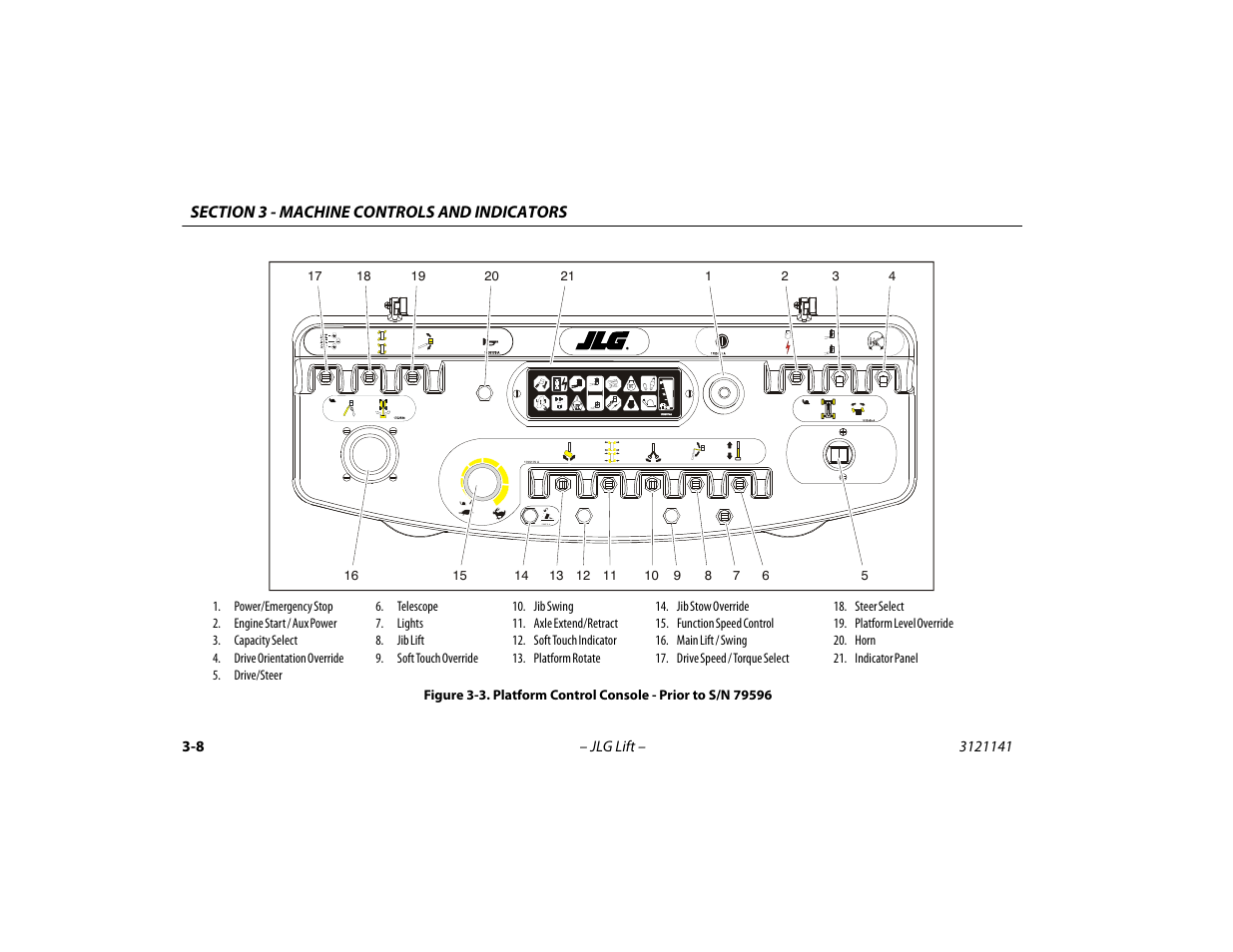 Platform control console - prior to s/n 79596 -8 | JLG 1200SJP Operator Manual User Manual | Page 48 / 128