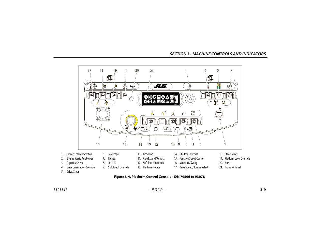 Platform control console - s/n 79596 to 93078 -9 | JLG 1200SJP Operator Manual User Manual | Page 49 / 128