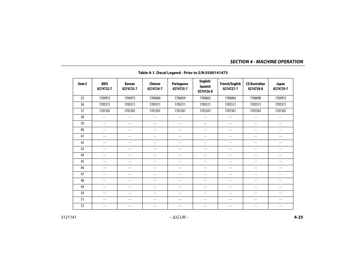JLG 1200SJP Operator Manual User Manual | Page 85 / 128