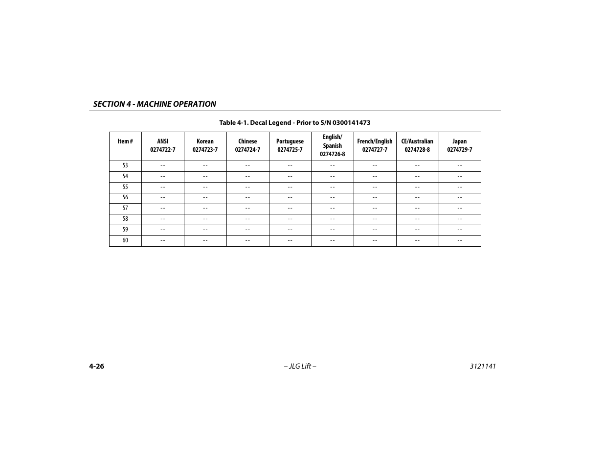 JLG 1200SJP Operator Manual User Manual | Page 86 / 128