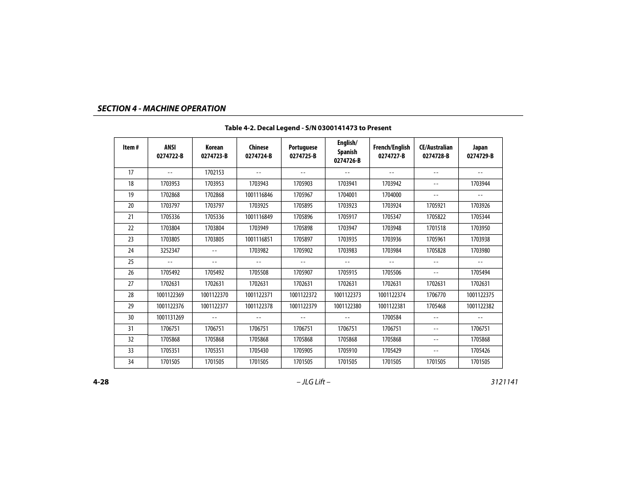 JLG 1200SJP Operator Manual User Manual | Page 88 / 128