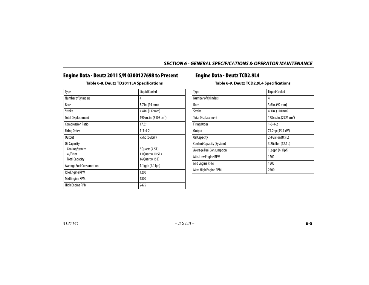 Engine data - deutz 2011 s/n 0300127698 to present, Engine data - deutz 2011 s/n 0300127698, To present -5 | Deutz td2011l4 specifications -5, Deutz tcd2.9l4 specifications -5 | JLG 1200SJP Operator Manual User Manual | Page 97 / 128