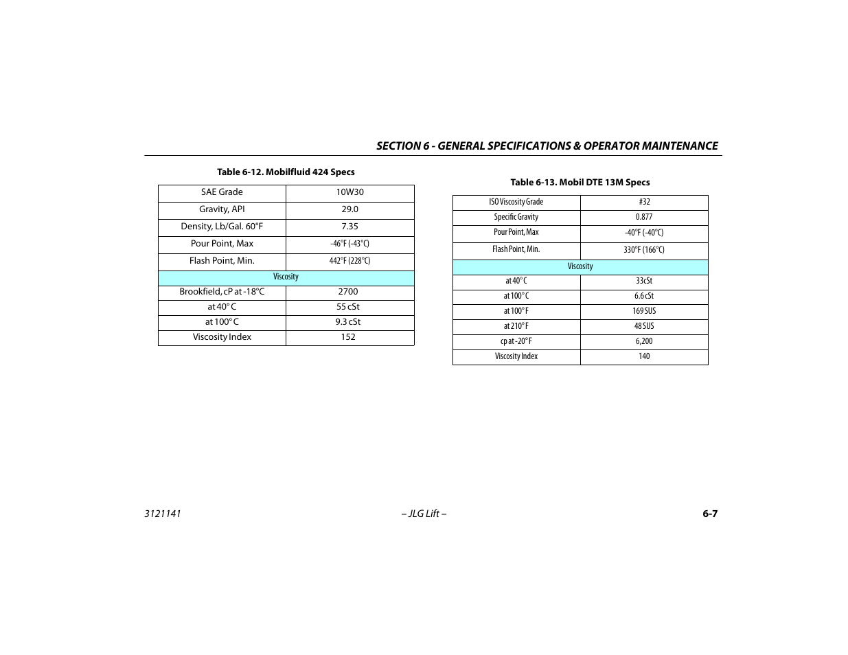 Mobilfluid 424 specs -7, Mobil dte 13m specs -7 | JLG 1200SJP Operator Manual User Manual | Page 99 / 128