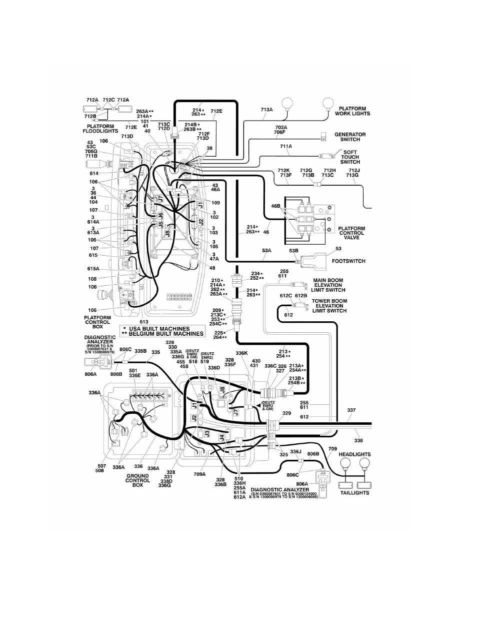 Figure 7-2. harness components installation | JLG 450A_AJ Series II Parts Manual User Manual | Page 408 / 490