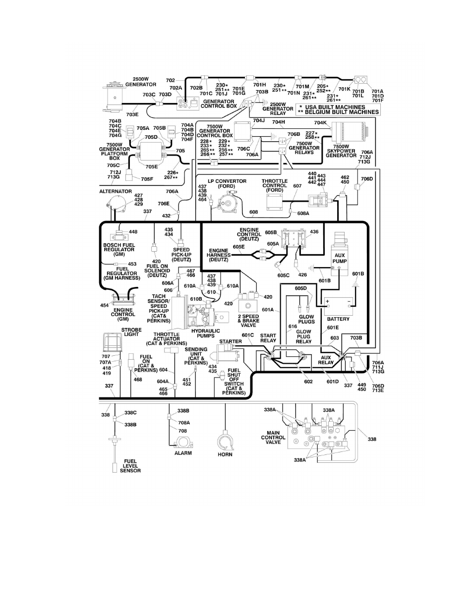 JLG 450A_AJ Series II Parts Manual User Manual | Page 409 / 490