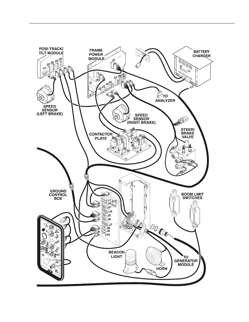 JLG E45A_AJ Service Manual User Manual | Page 117 / 130