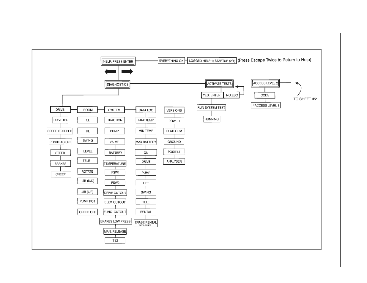 JLG E45A_AJ Service Manual User Manual | Page 77 / 130