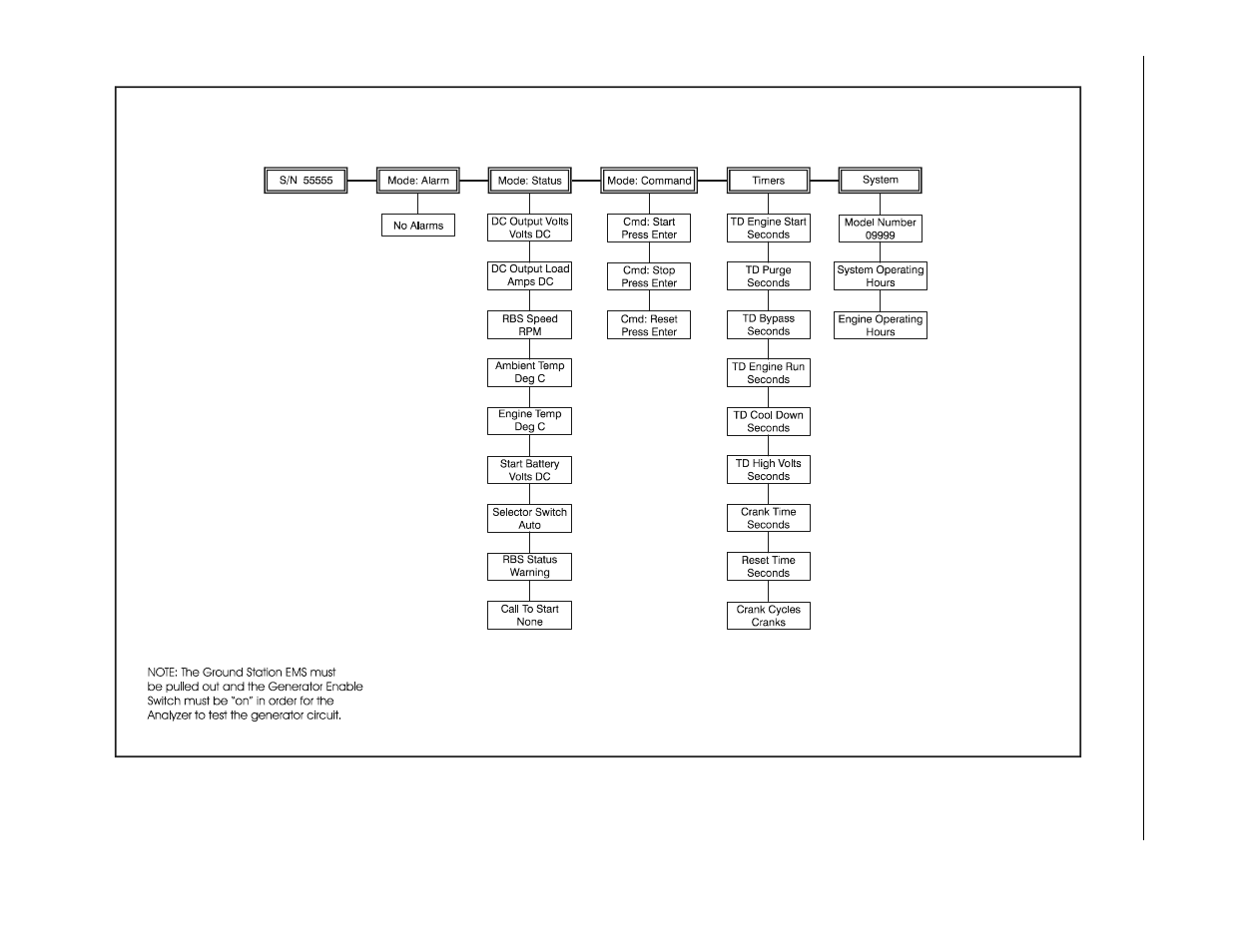 JLG E45A_AJ Service Manual User Manual | Page 90 / 130