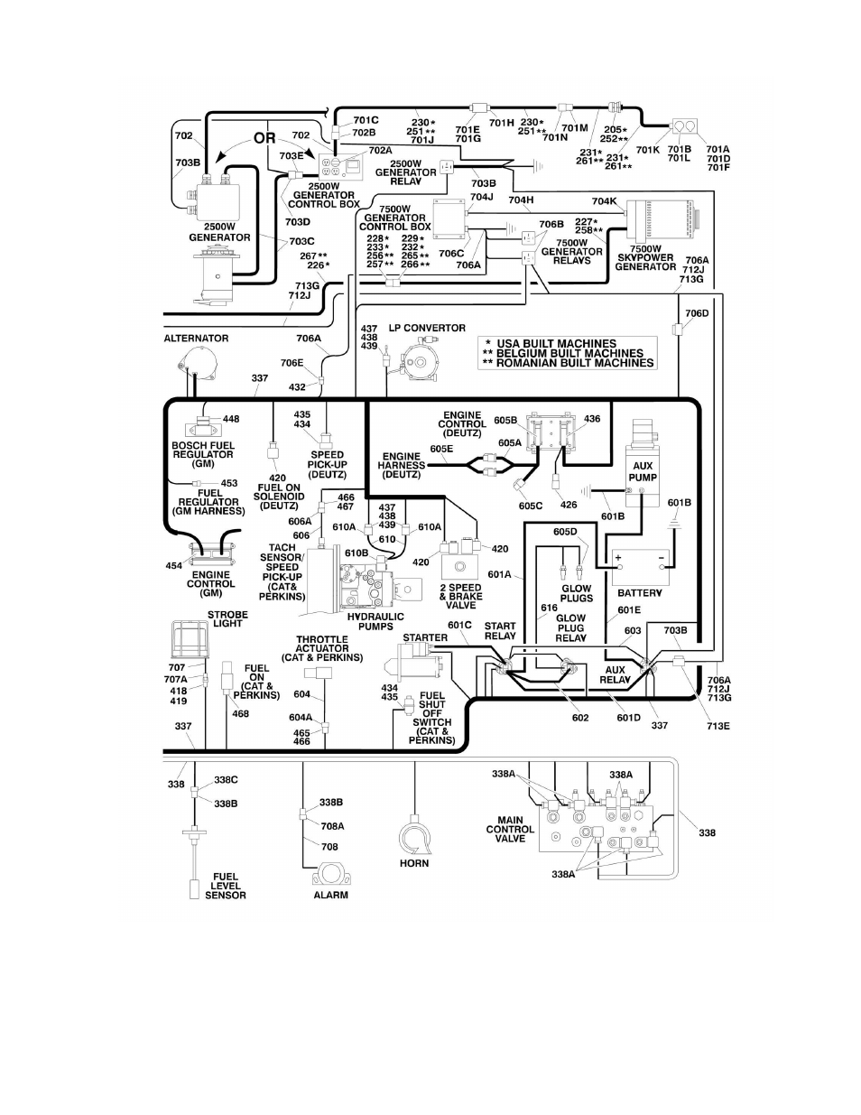 JLG 450A_AJ Series II Parts Manual User Manual | Page 353 / 428