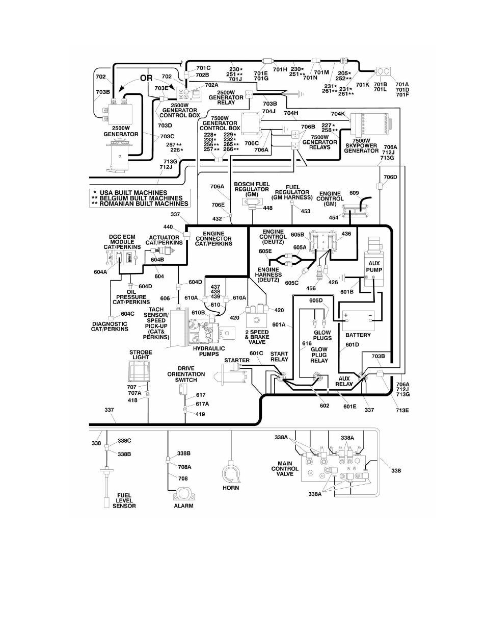 JLG 450A_AJ Series II Parts Manual User Manual | Page 371 / 428